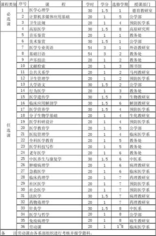 五年制预防医学专业怎么样