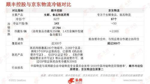 京东快递和顺丰快递哪个便宜