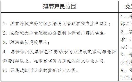 新乡市丧葬补助金2022年标准