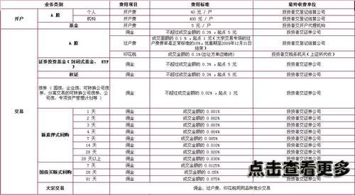 股票交易费和过户费有什么区别