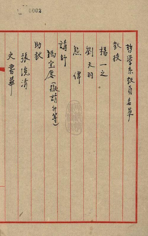 章士钊和章太炎是同一个人吗