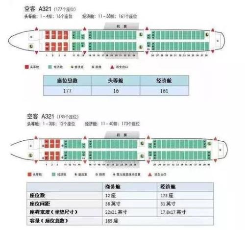 中型飞机选座位什么位置好