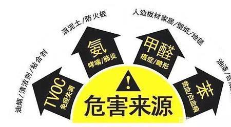 油漆刺鼻的味是甲醛吗