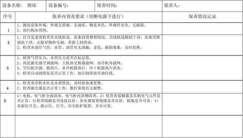 数控切割机故障代码