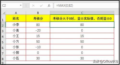函数中Min什么意思