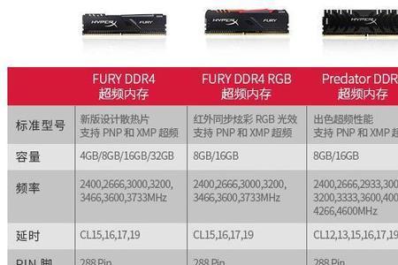 16g*2双通道有必要吗