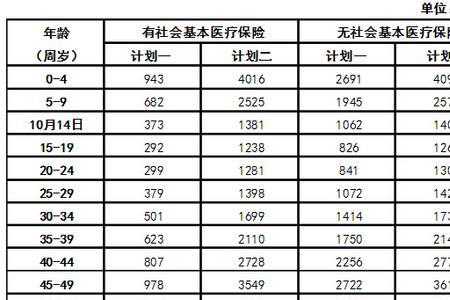 泰康现金价值怎么算