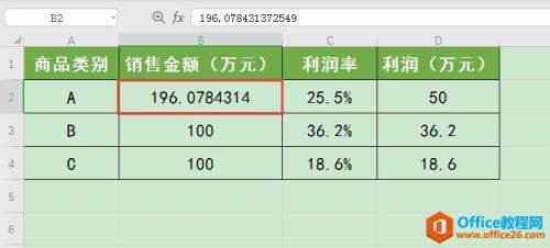 单品利润怎么算