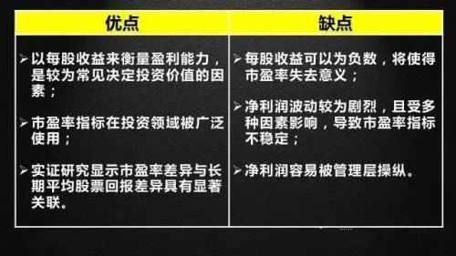 市盈率估值法的估值方法