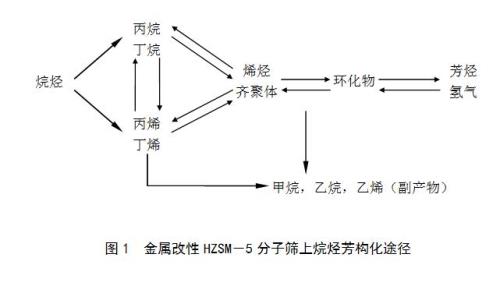 甲苯的燃烧反应