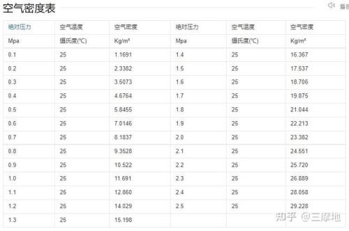 -100kpa等于多少pa