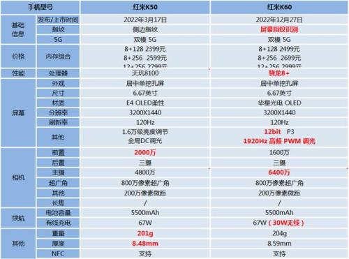 红米k50系列参数规格表