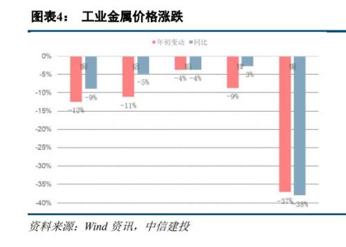 铝价下跌利好哪些行业