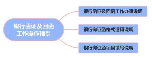 银行回证时间是什么意思