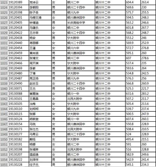 高中学校录取名单怎么查询