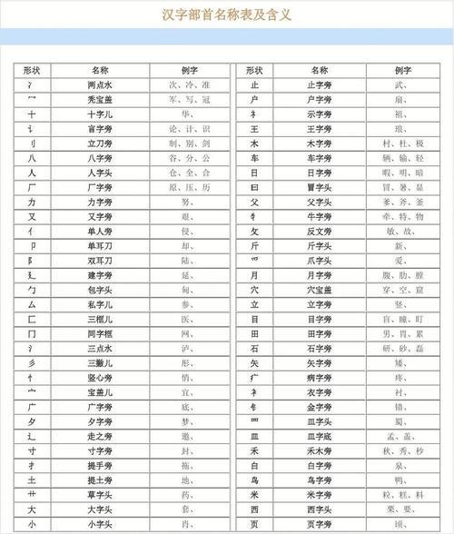 参字可以换几个偏旁分别是什么