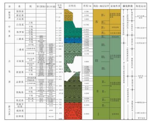 晚古生代都包含哪些纪