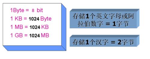 1mb等于多少g