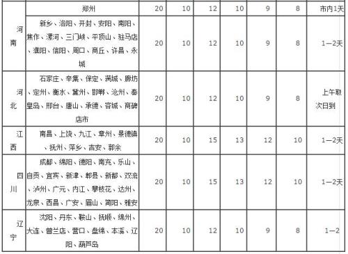 申通为什么不能保价了