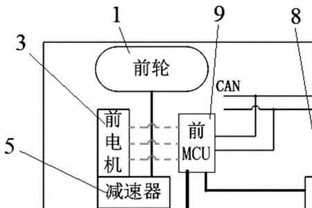 电动车驱动器原理