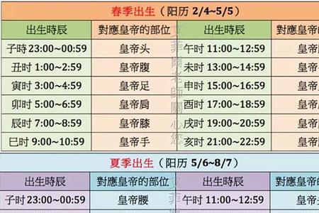 98年晚上10多出生是什么时辰