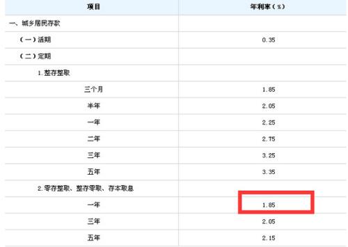 月利率1.28%换算年利率是多少