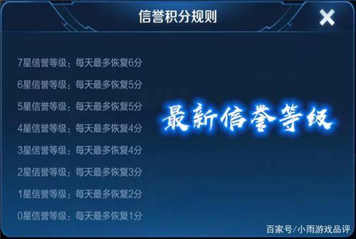 王者几点刷新信誉分