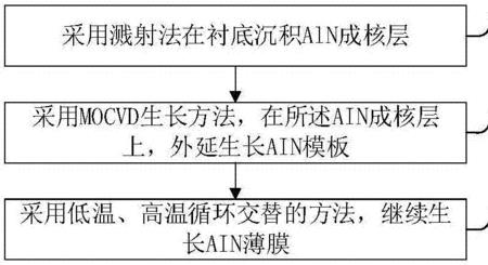外延法的计算公式