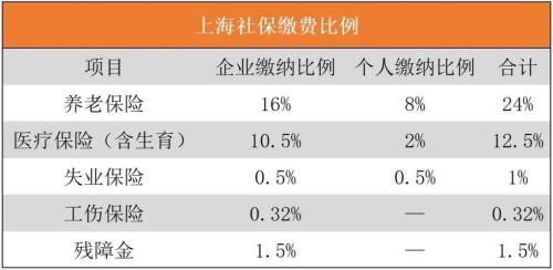 西社保一次性补缴新政策