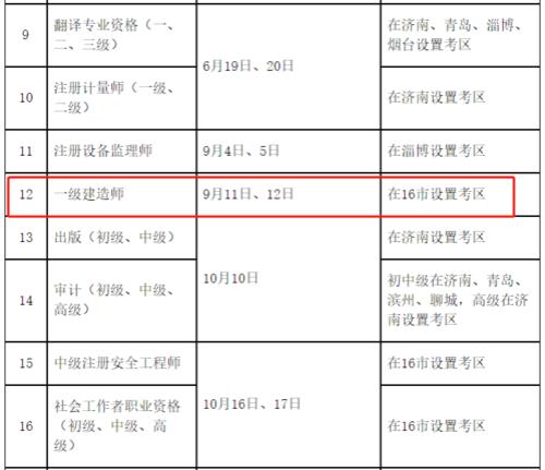 2022年重庆一级建造师报考人数