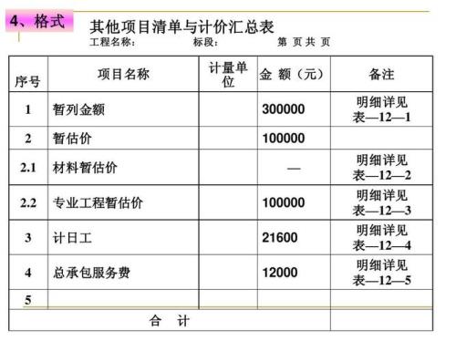 暂列金额包括哪几项