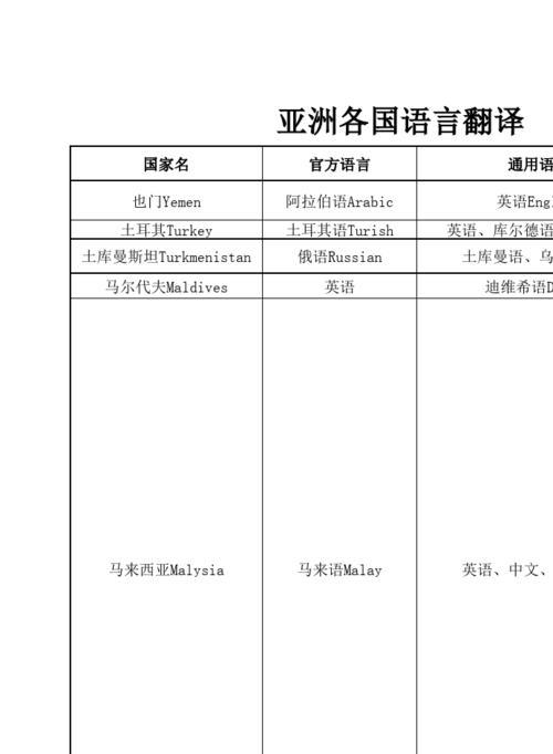 世界第一大语言排名