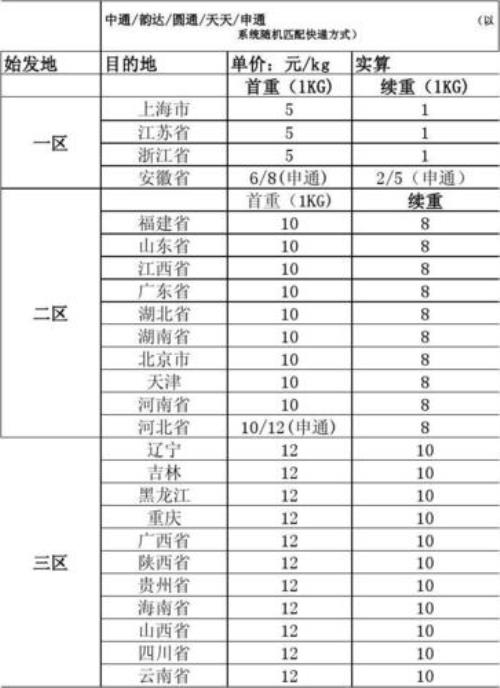 10斤快递运费怎么算