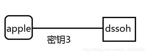 凯撒密码的破解方法，简单一点