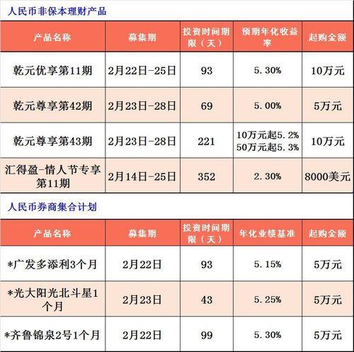 22年建行30万利息多少