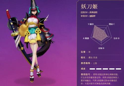 决战平安京妖刀姬多少皮肤