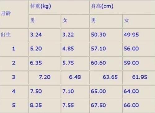 理想体型的计算公式