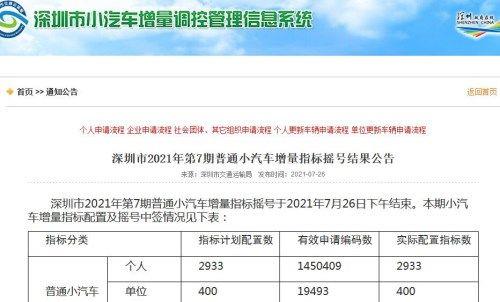 摇号审核是什么部门