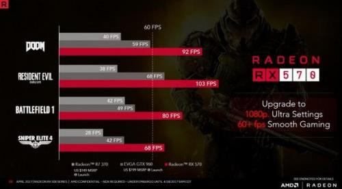 rx580 8g能玩什么游戏