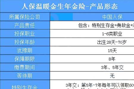 刚买的富赢金生的保险能退保吗