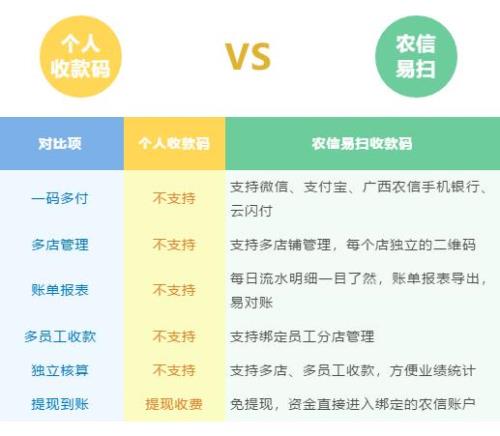 农信收款码怎么支付不了