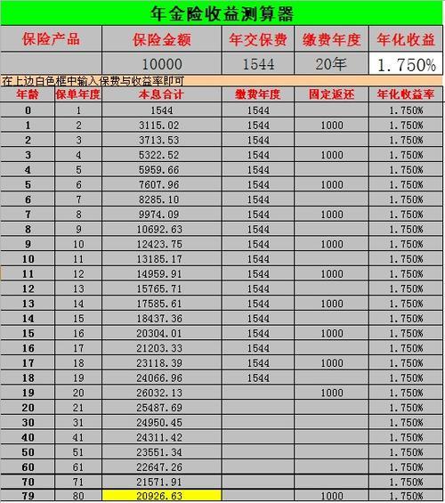 平安34周年年金怎么样