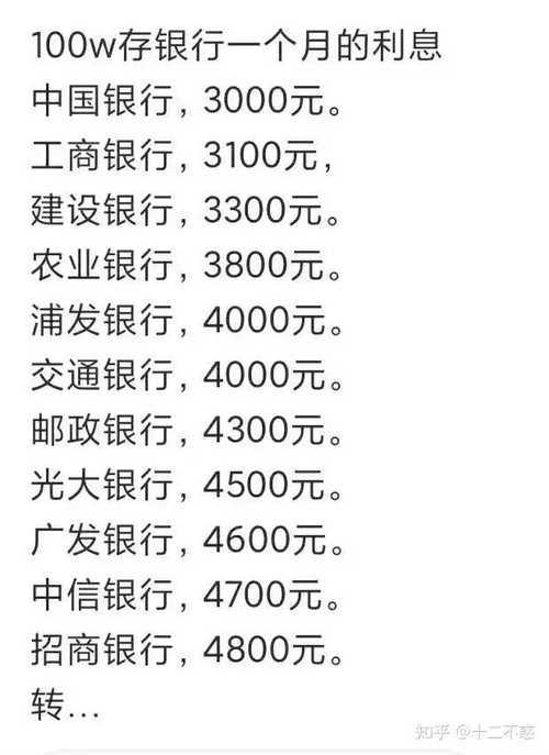一百万存银行五年利息多少