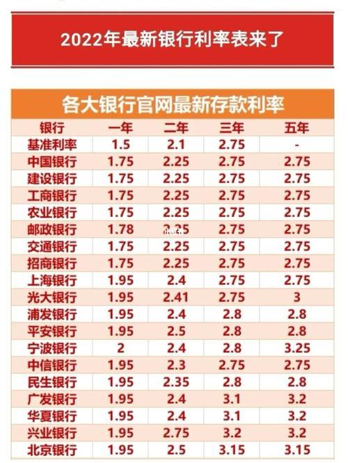 珠江银行2022最新存款利息表