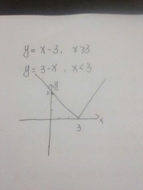 y等于八分之一x的平方图像