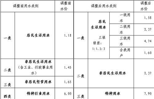 交100元水费是多少立方