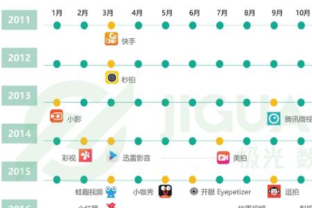头条短视频如何取名