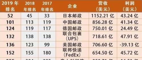 国内快递可以邮寄外币吗