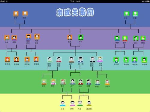 小孩叫大姨叔是什么辈分