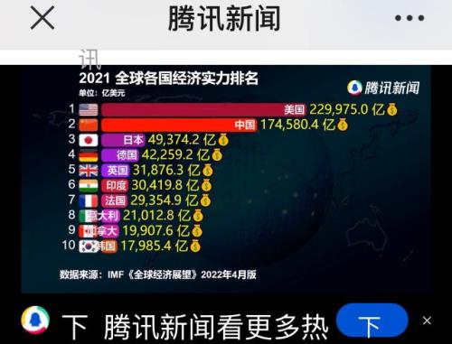 世界各国经济总量排名